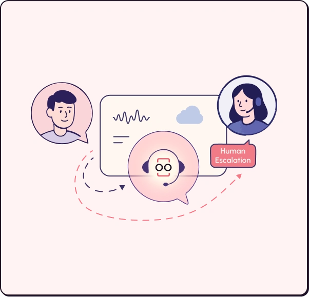 Core Capabilities of Rootle's Voice AI for Call Centers Solution