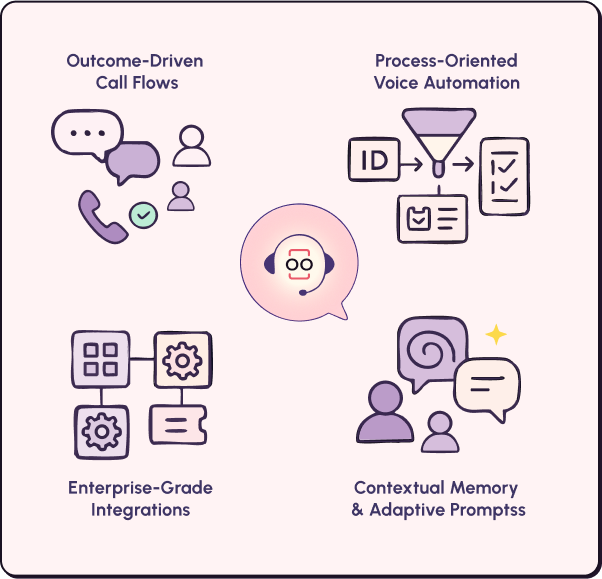Rootle’s Voice AI Capabilities for Business Phone Line Product Values